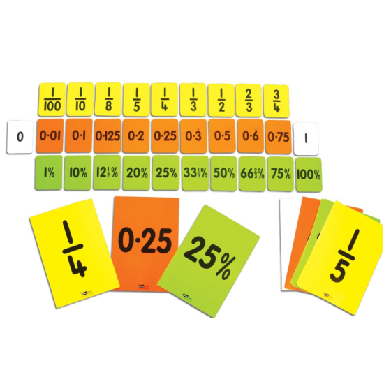 Teacher's Fractions /Decimals / Percentages Card Set